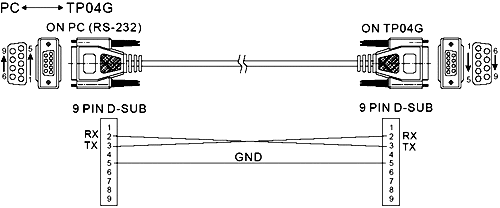 Подключение панели оператора