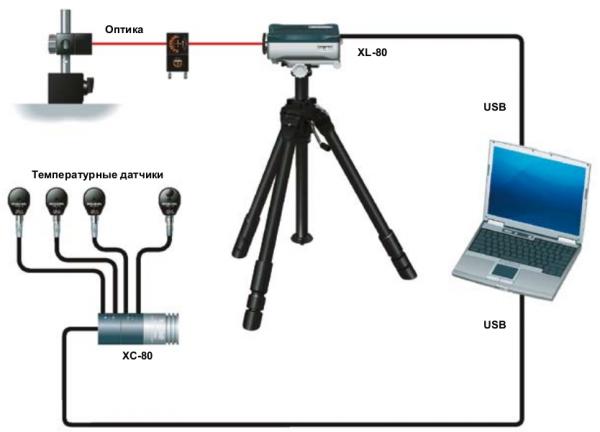 Компонентные системы XL-80